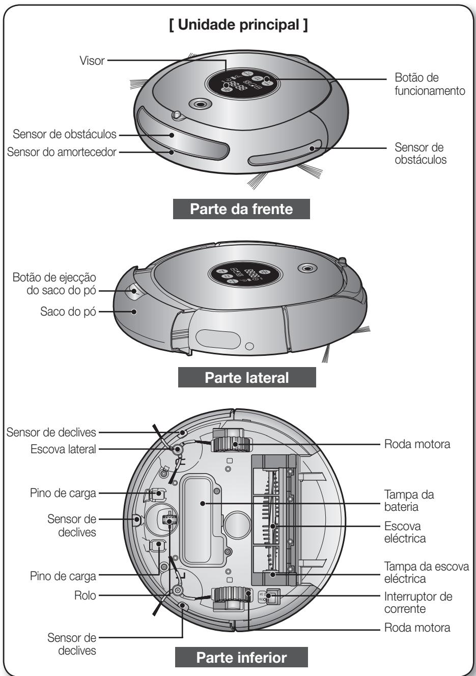SAMSUNG SR8825 NAVIBOT - NOME DE CADA PEÇA - 1