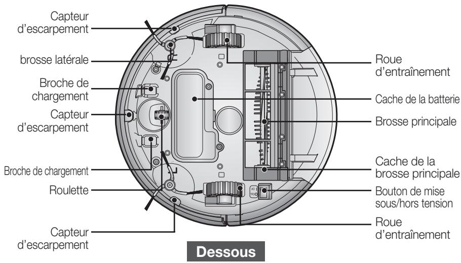SAMSUNG SR8825 NAVIBOT - Autres composants - 5