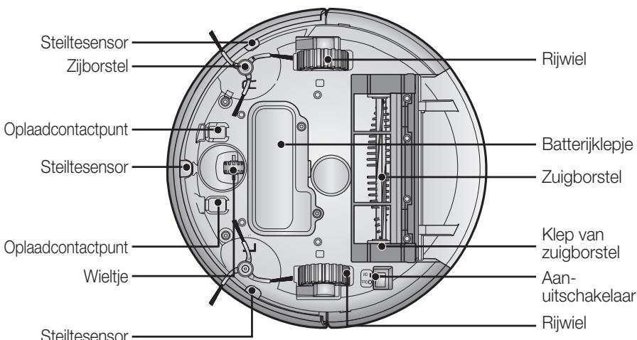 SAMSUNG SR8846 NAVIBOT - ONDERDELEN - 11