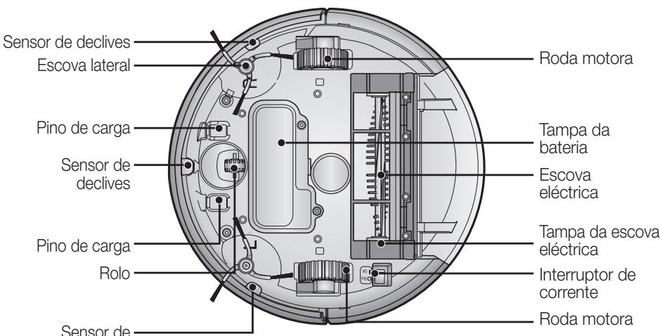 SAMSUNG SR8846 NAVIBOT - COMPONENTES - 11