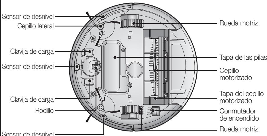 SAMSUNG SR8849 NAVIBOT - NOMBRE DE CADA COMPONENTE - 3