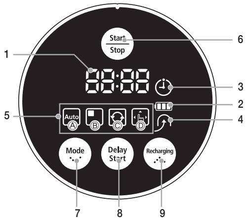SAMSUNG SR8875 NAVIBOT SILENCIO - NAMEN VAN DE ONDERDELEN - 1