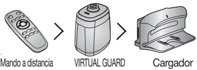 SAMSUNG SR8875 NAVIBOT SILENCIO - Acerca del sensor irDA. - 1