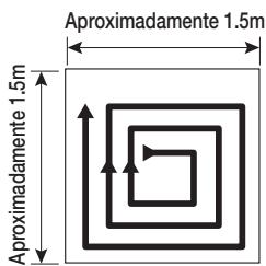 Aproximadamente 1.5m Aproximadamente 1.5m