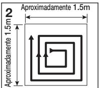 2 Aproximadamente 1.5m Aproximadamente 1.5m