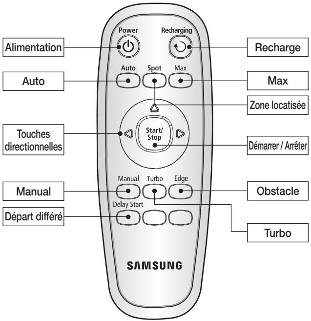 SAMSUNG SR8875 NAVIBOT SILENCIO - NOMENCLATURE DES PIÈCES - 1