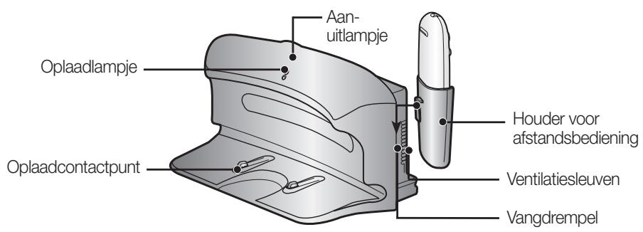 SAMSUNG SR8875 NAVIBOT SILENCIO - NAMEN VAN DE ONDERDELEN - 2