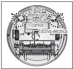 SAMSUNG SR8875 NAVIBOT SILENCIO - Para remover as substâncias estranhas use sempre a escova de limpeza depois de desligar o interruptor de corrente. - 1