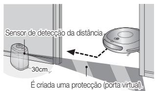 Sensor de detecção da distância 30cm É criada uma protecção (porta virtual).