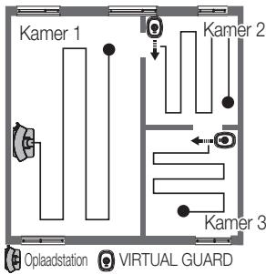 SAMSUNG SR8875 NAVIBOT SILENCIO - Plaats de VIRTUAL GUARD vóór het gebied dat u voor de robotstofzuiger wilt blokkeren. - 2
