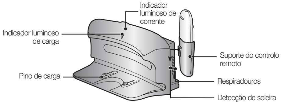 Indicador luminoso de corrente Indicador luminoso de carga Pino de carga Suporte do controlo remoto Respiradouros Detecção de soleira