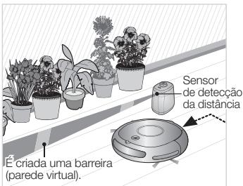 Sensor de detecção da distância E criada uma barreira (parede virtual).