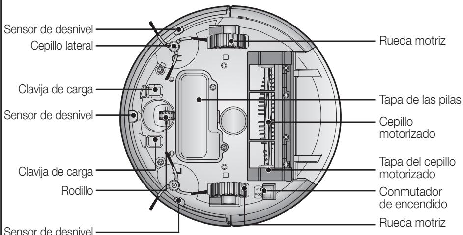 SAMSUNG SR8875 NAVIBOT SILENCIO - NOMBRE DE CADA COMPONENTE - 2