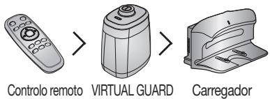 Controllo remoto VIRTUAL GUARD Carregador