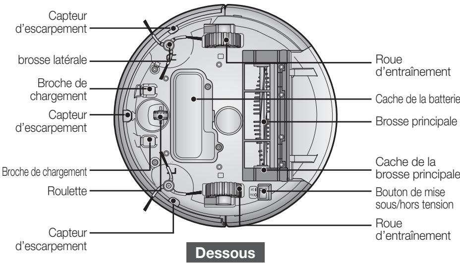 SAMSUNG SR8875 NAVIBOT SILENCIO - NOMENCLATURE DES PIÈCES - 3