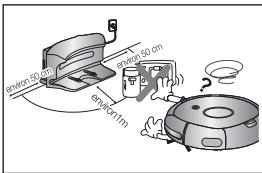 SAMSUNG SR8875 NAVIBOT SILENCIO - Les objets situés devant le chargeur empêchent le robot aspirateur de venir se recharger automatiquement. - 1