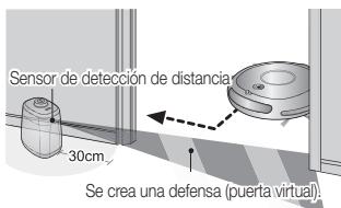 SAMSUNG SR8875 NAVIBOT SILENCIO - Instale la VIRTUAL GUARD en la entrada de la habitación que se desea limpiar. - 3