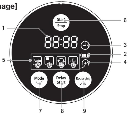 SAMSUNG SR8875 NAVIBOT SILENCIO - NOMENCLATURE DES PIÈCES - 1