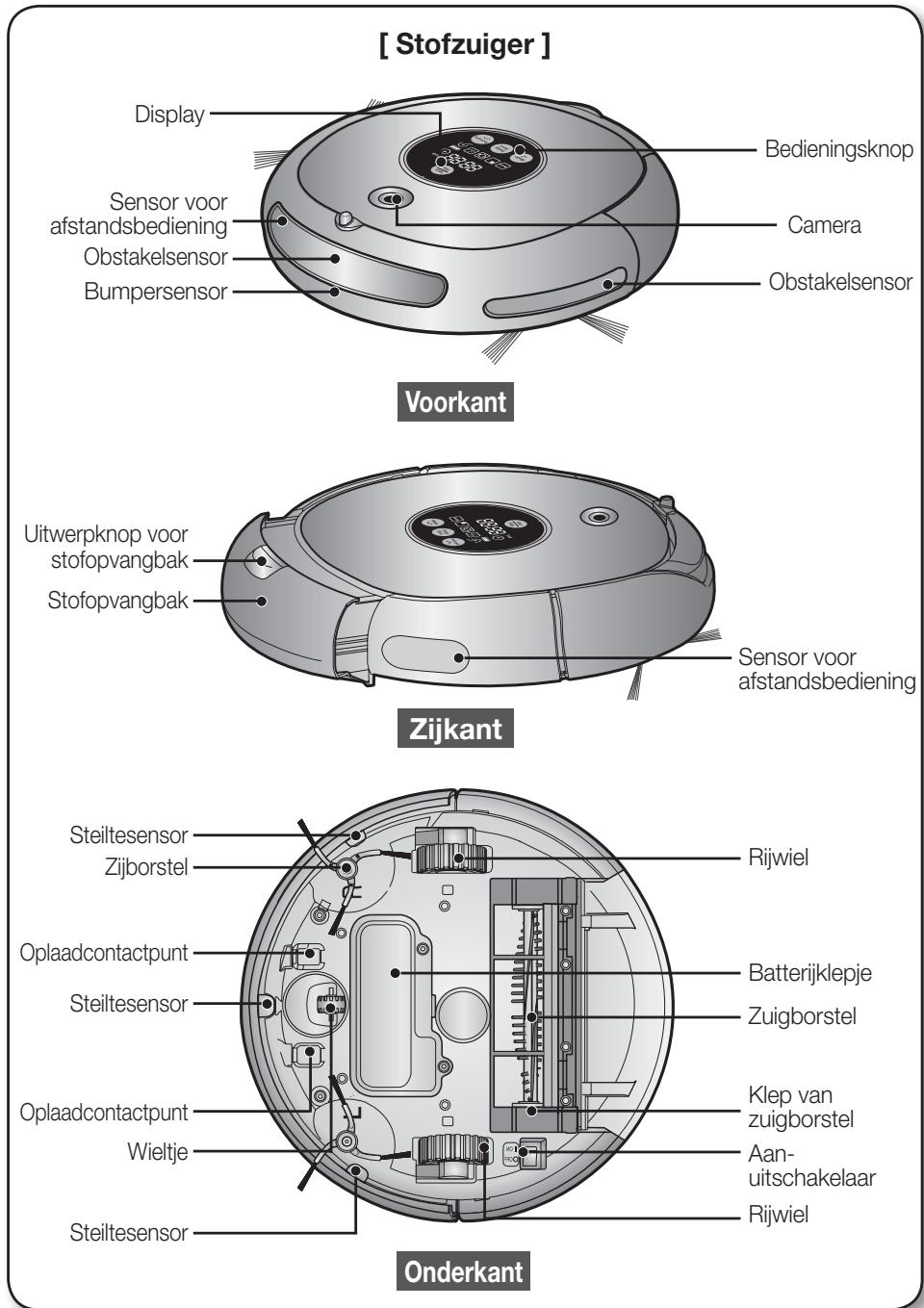 SAMSUNG SR8875 NAVIBOT SILENCIO - NAMEN VAN DE ONDERDELEN - 1
