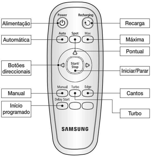 Alimentação Automática Botões direcionais Manual Início programado Power Auto Spot Max Recharging Recarga Máxima Pontual Start/Stop Iniciar/Parar Manual Turbo Edge Delay Start Cantos Turbo SAMSUNG