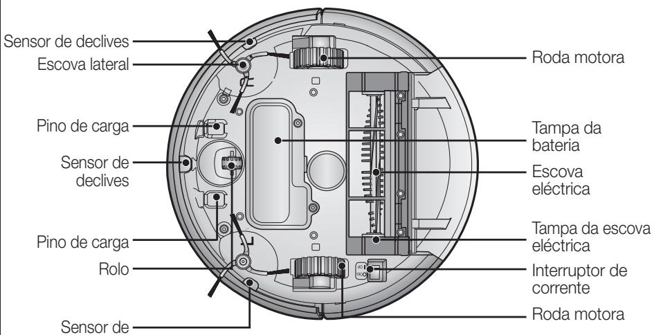 Sensor de declives Escova lateral Pino de carga Sensor de declives Pino de carga Rolo Sensor de Roda motora Tampa da bateria Escova eléctrica Tampa da escova eléctrica Interruptor de corrente Roda motora