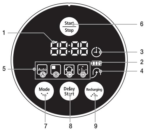 SAMSUNG SR8875 NAVIBOT SILENCIO - NOMBRE DE CADA COMPONENTE - 1