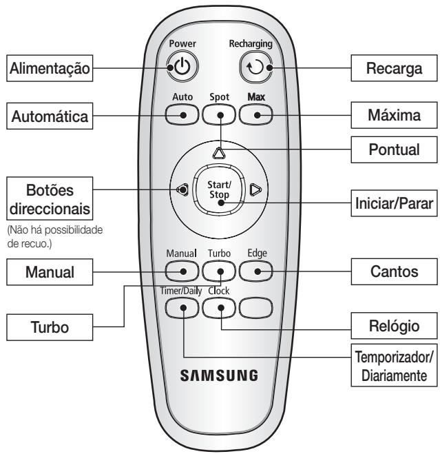 SAMSUNG SR8895 NAVIBOT SILENCIO - NOME DE CADA PEÇA - 7