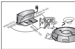 SAMSUNG SR8895 NAVIBOT SILENCIO - Les objets situés devant le chargeur empêchent le robot aspirateur de venir se recharger automatiquement. - 1