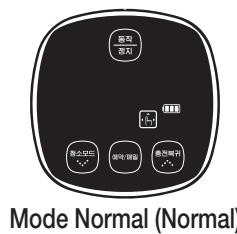 SAMSUNG SR8895 NAVIBOT SILENCIO - Bouton de l'unité principale Remote control button Action correspondante - 5