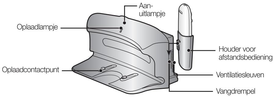 SAMSUNG SR8895 NAVIBOT SILENCIO - NAMEN VAN DE ONDERDELEIN - 1