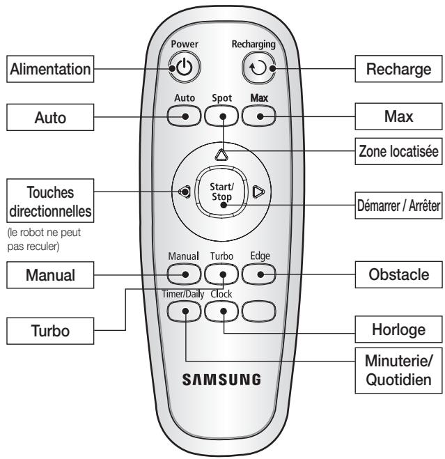 SAMSUNG SR8895 NAVIBOT SILENCIO - ■ Mise en place des piles - 4