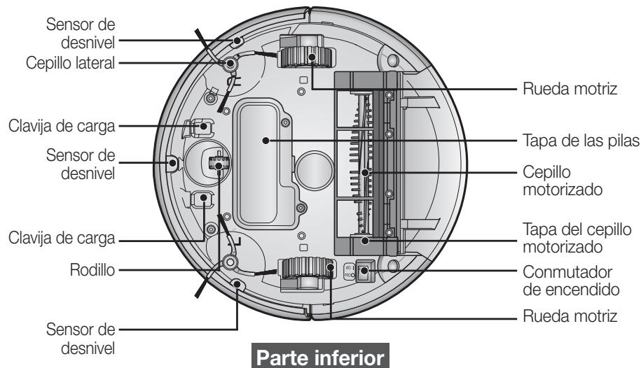 SAMSUNG SR8895 NAVIBOT SILENCIO - NOMBRE DE CADA COMPONENTE - 3