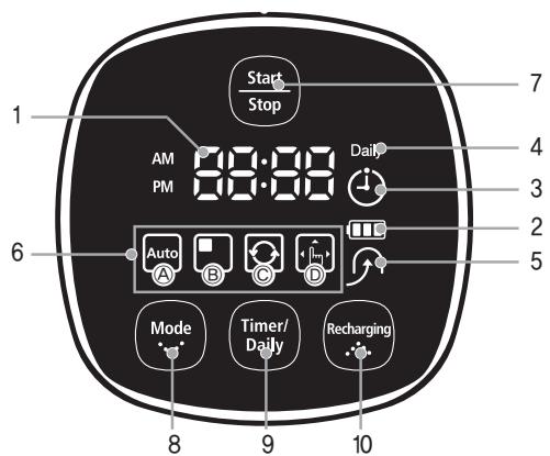 SAMSUNG SR8895 NAVIBOT SILENCIO - [Display] - 1