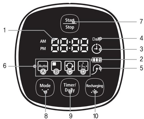 SAMSUNG SR8895 NAVIBOT SILENCIO - [Visor] - 1