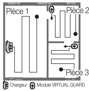 SAMSUNG SR8895 NAVIBOT SILENCIO - Utilisation du mode Guard (porte virtuelle) - 2