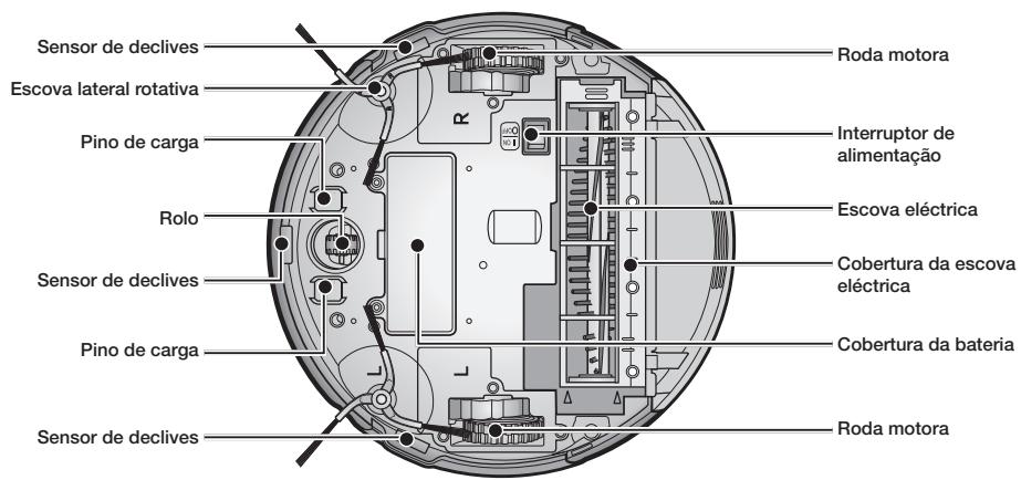 SAMSUNG SR8950 NAVIBOT, SR8950, VCR8950L3B - COMPONENTES - 6