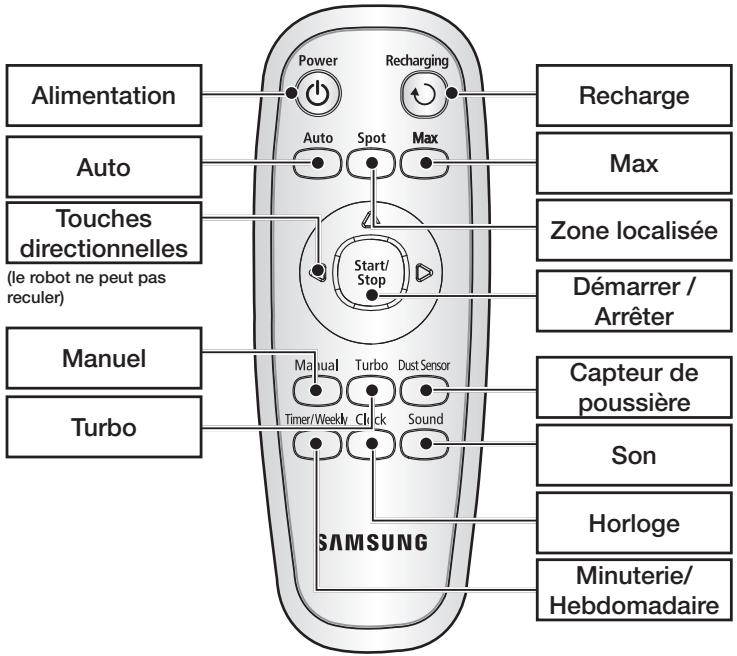 SAMSUNG SR8950 NAVIBOT, SR8950, VCR8950L3B - Télécommande - 1