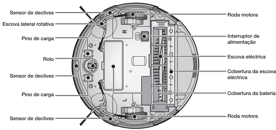 Sensor de declives Escova lateral rotativa Pino de carga Rolo Sensor de declives Pino de carga Sensor de declives Roda motora Interruptor de alimentação Escova elétrica Cobertura da escova elétrica Cobertura da bateria Roda motora