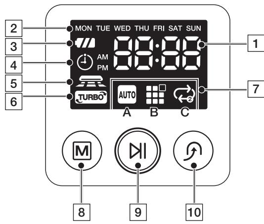 SAMSUNG SR8980 NAVIBOT - ■ Display - 1