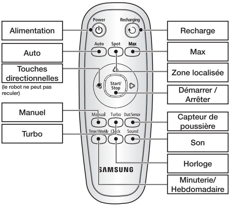 SAMSUNG SR8980 NAVIBOT - ■ Autres composants - 15