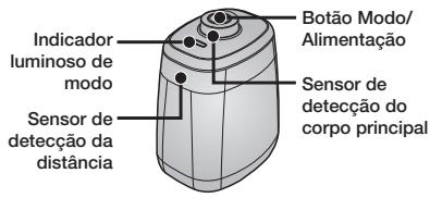 Indicador luminoso de modo Sensor de detecção da distância Botão Modo/Alimentação Sensor de detecção do corpo principal