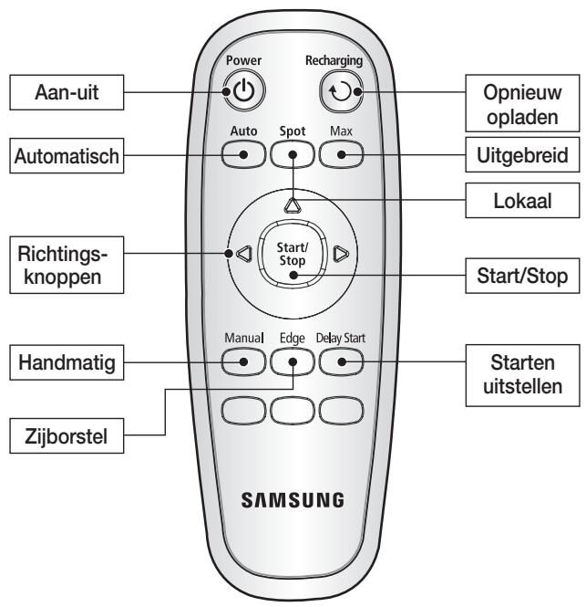 SAMSUNG VCR8849T3K/XEG - NAMEN VAN DE ONDERDELEN - 1