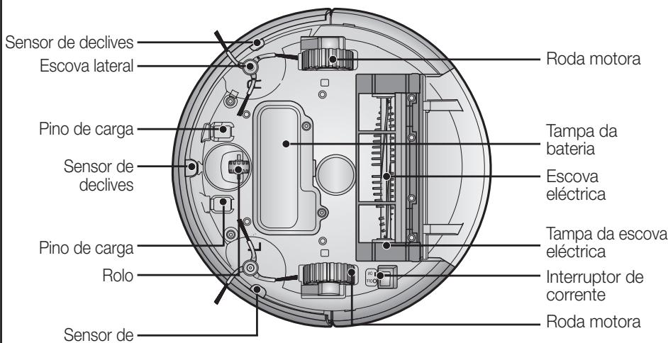 SAMSUNG VCR8849T3K/XEG - NOME DE CADA PEÇA - 3
