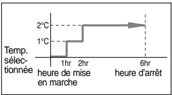 SAMSUNG AQ18A9RE - Arrêter le climatiseur après six heures de fonctionnement - 2