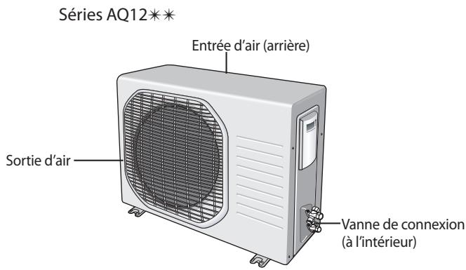 Séries AQ12** Entrée d'air (arrière) Sortie d'air Vanne de connexion (à l'intérieur)