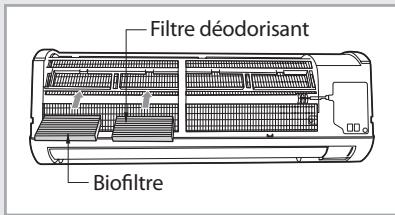 Filtre déodorisant Biofiltre