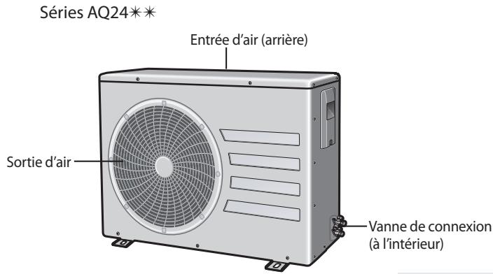 Séries AQ24** Entrée d'air (arrière) Sortie d'air Vanne de connexion (à l'intérieur)