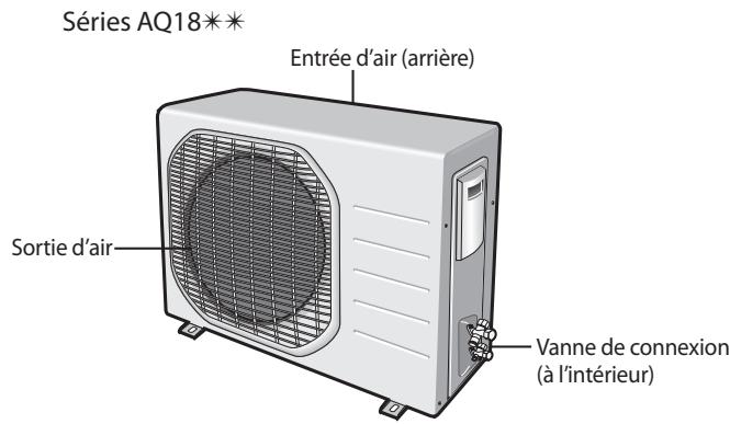 Séries AQ18** Entrée d'air (arrière) Sortie d'air Vanne de connexion (à l'intérieur)