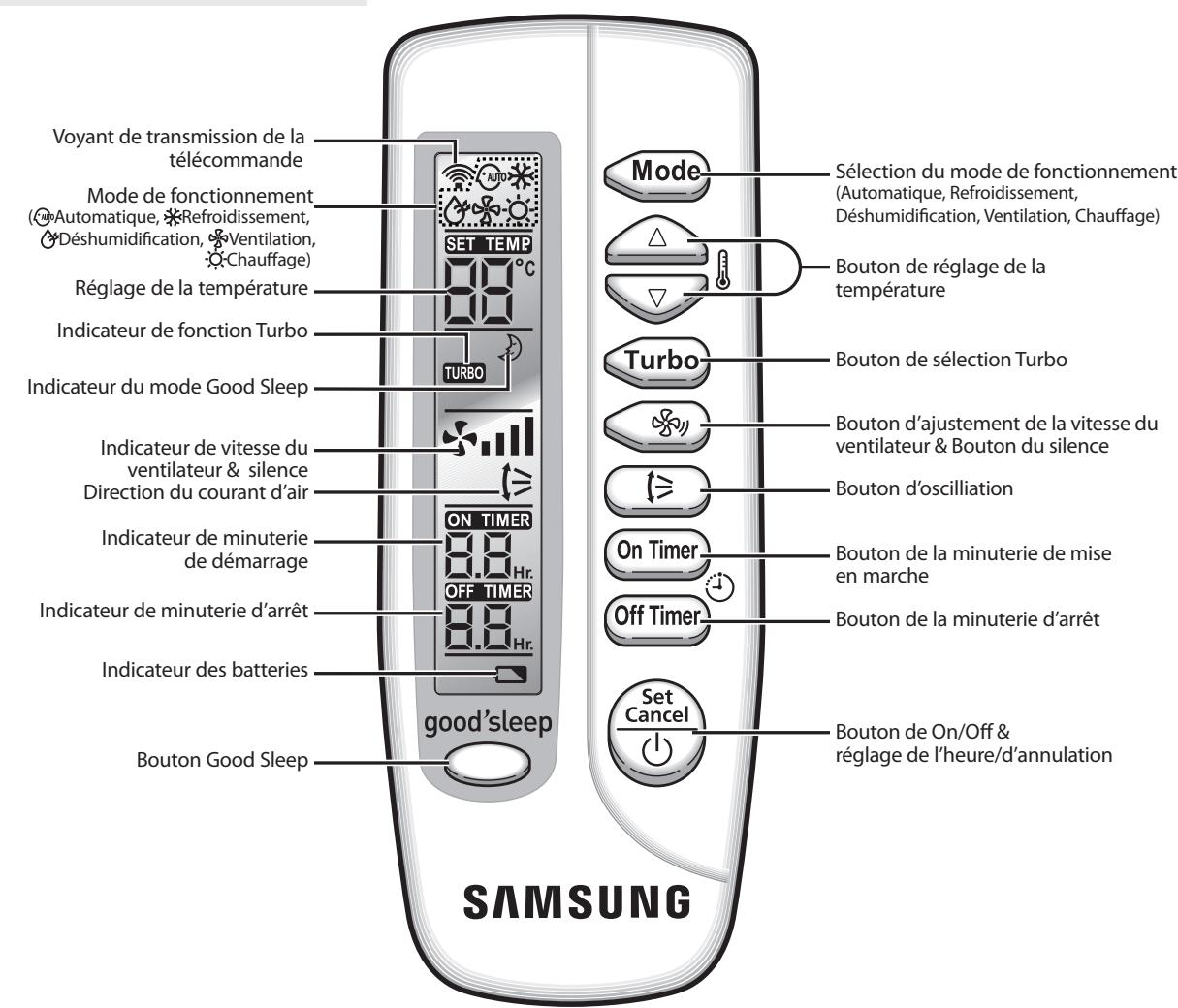 SAMSUNG AQV12FCX - Unité intérieure - 3