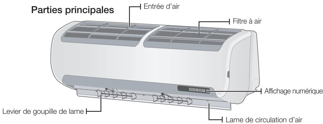 SAMSUNG AQV18 - Vérification de l'unité intérieure et l'affichage numérique - 1